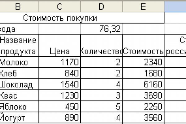 Kraken 13at сайт