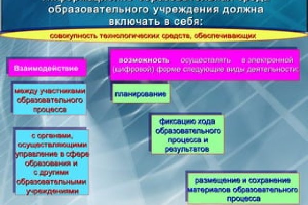 Кракен орг