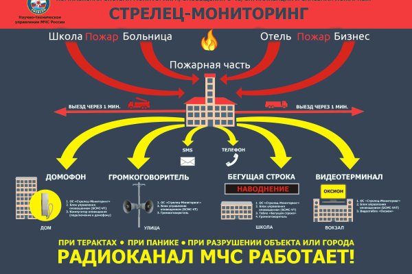 Кракен даркнет вход