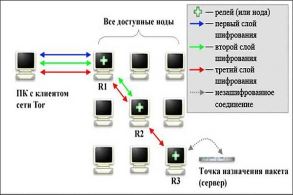 Кракен маркет плей